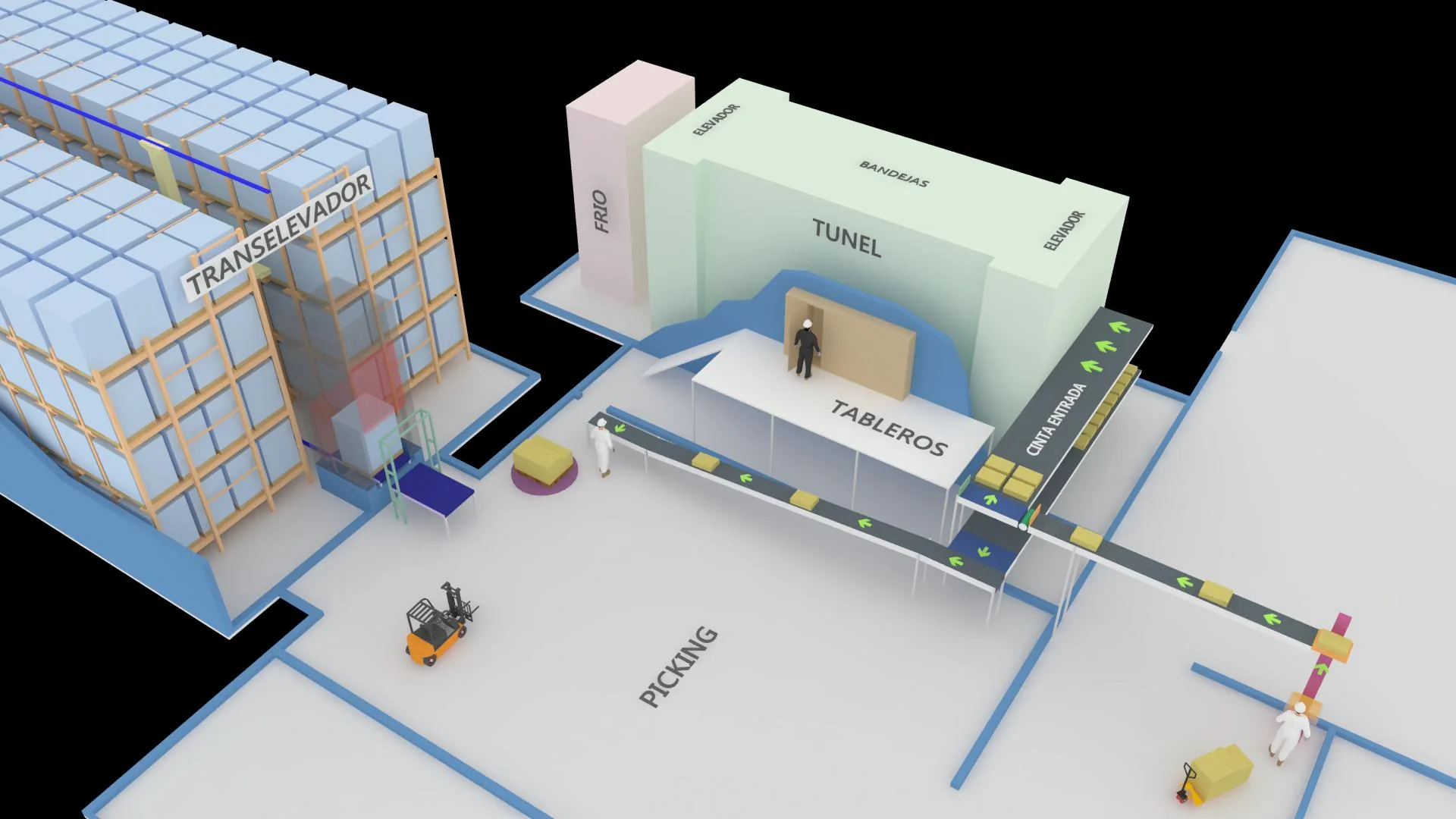 Overall system layout